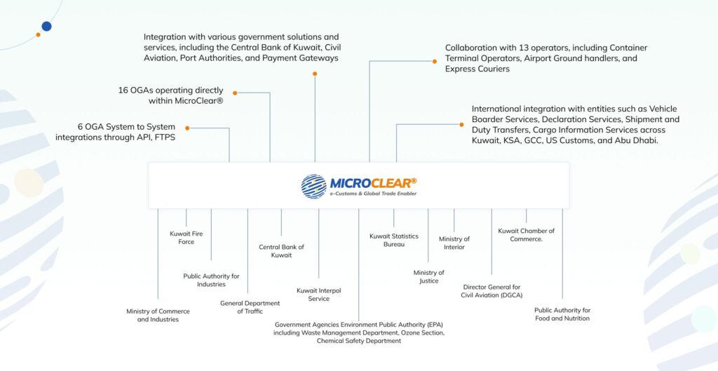 Case Study - Automation and Single Window Solution for Kuwait Government
