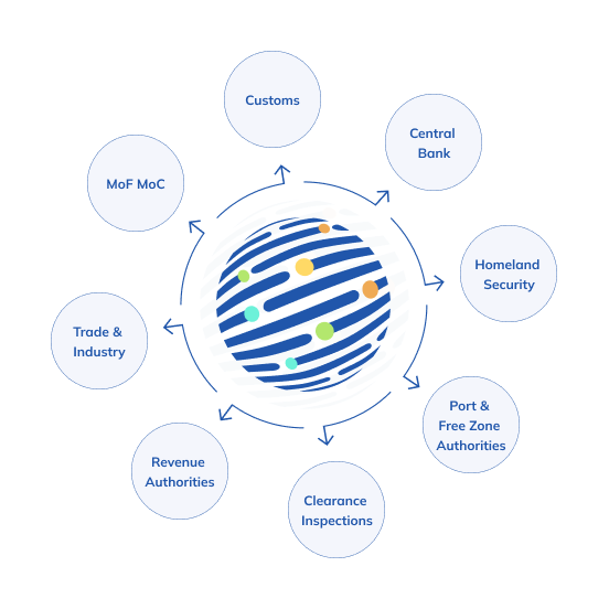 Stakeholder ecosystem diagram