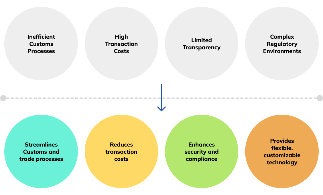 Infographic displaying company's mission