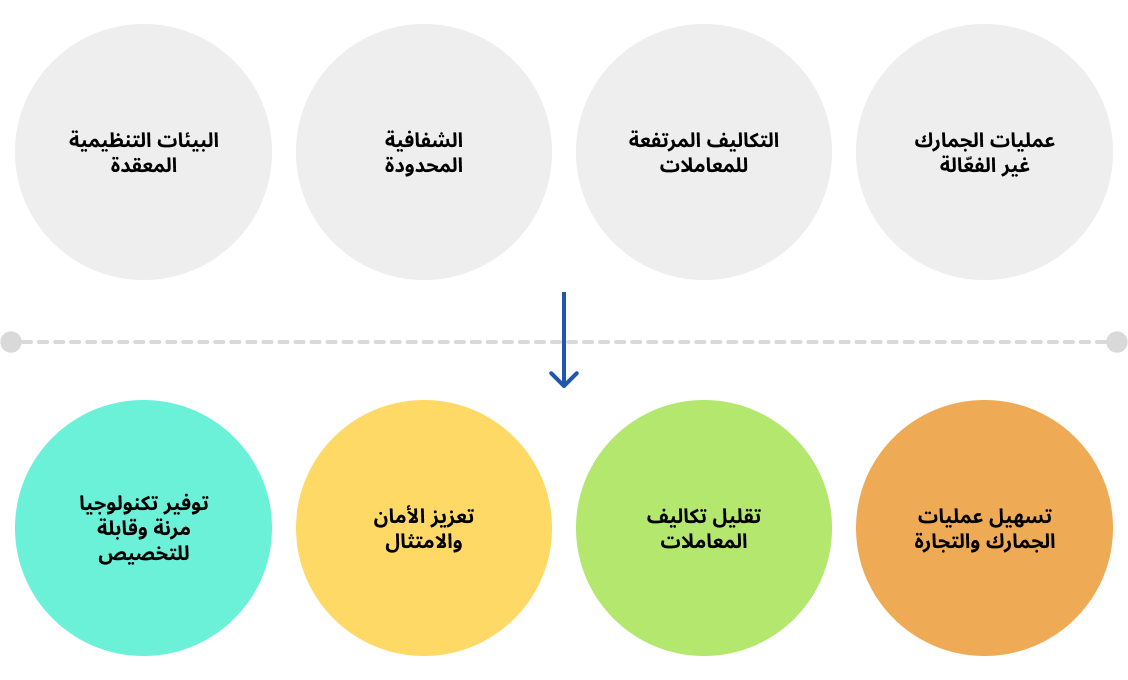 Infographic displaying company's mission