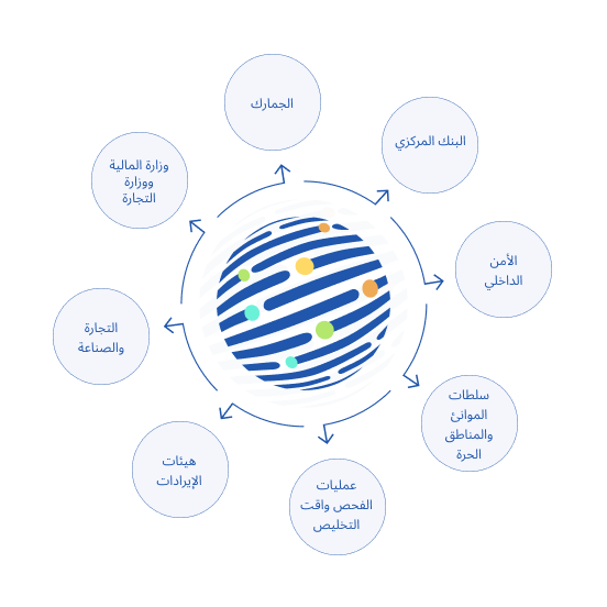Stakeholder ecosystem diagram