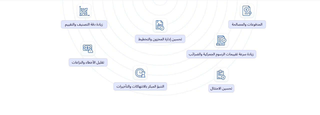 Benefits of an AI-based Trade Facilitation System